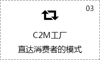 直達消費者